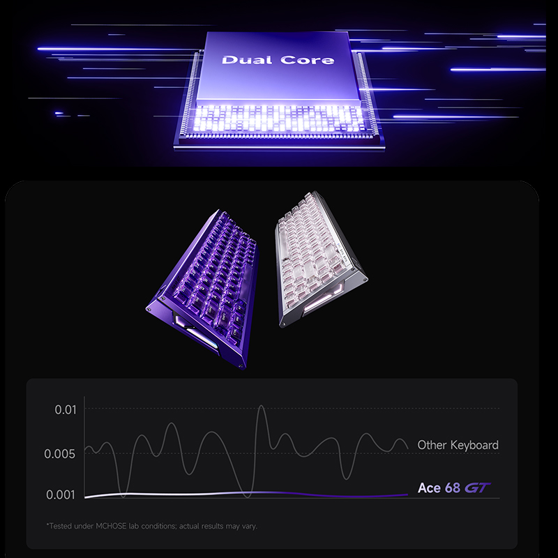 MCHOSE Ace 68 GT Aluminum Allo - Aluminum Case 65 评论和价格