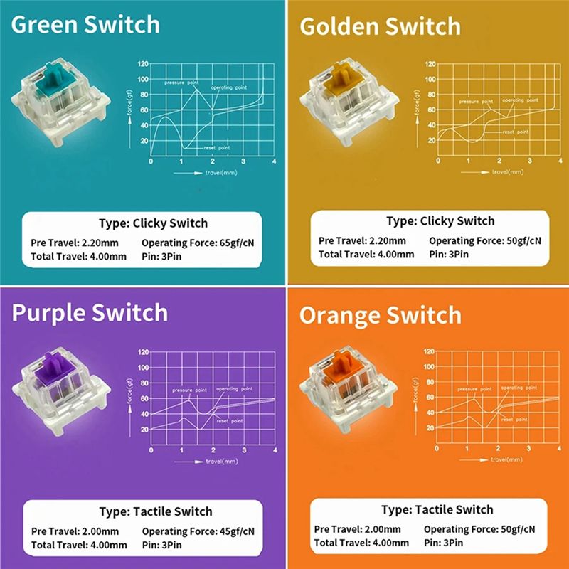 YSS-9 Key Switches Tester For  - Keyboard Gaming Blue Switch 评论和价格